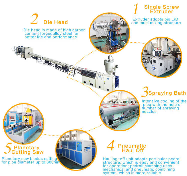 PPR Pipe Extrusion Line, Plastic Pipe Extrusion, Plastic Extrusion machine, Extrusion machine price,plastic pipe extrusion machine