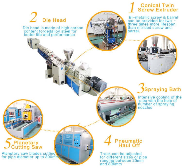 PVC Pipe Extrusion Line, PVC Pipe Extrusion Machine, PVC Pipe Making Machine, Plastic Pipe Making Machine, PVC Extruder