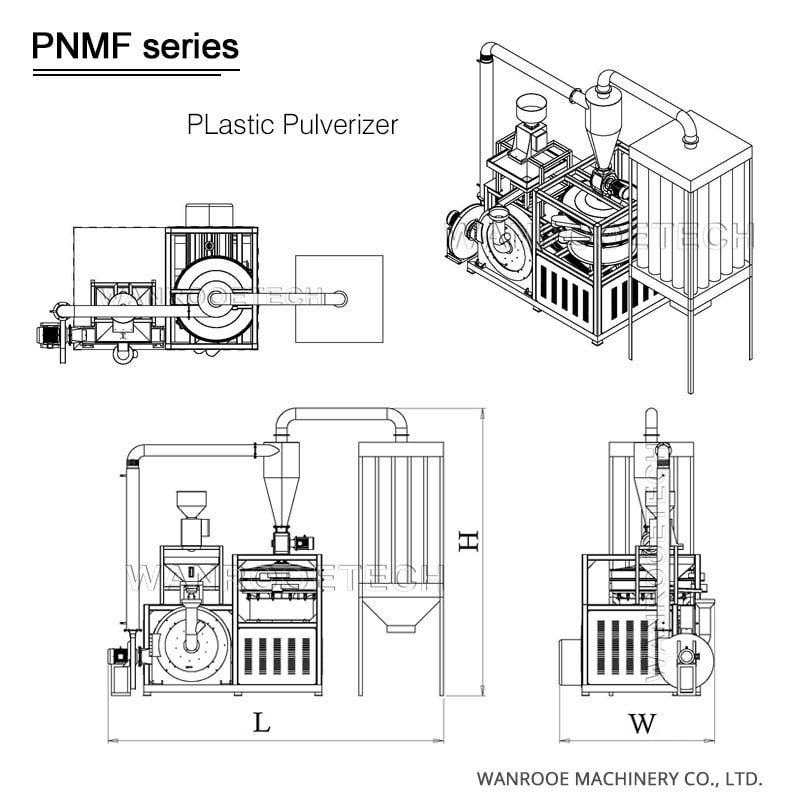 PE Pulverizer, LLDPE Pulverizer, LDPE Pulverizer, plastic pulverizer, Rotomolding Pulverizer