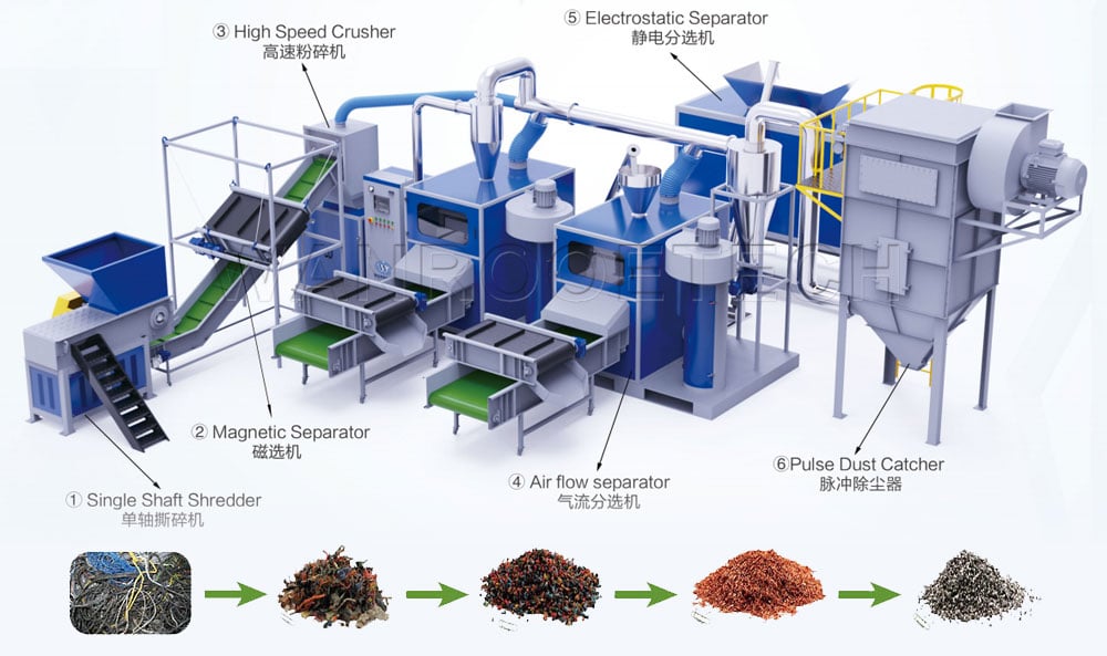 Cable-Wire-Recycling-Machine.jpg