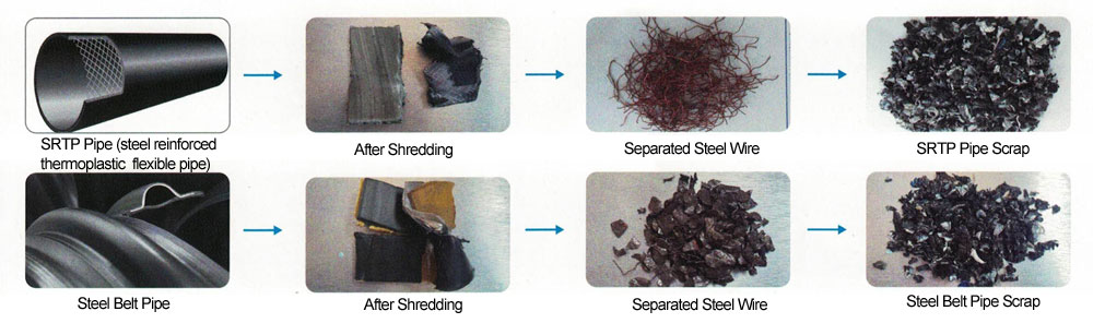 Steel Wire Reinforced HDPE Composite Pipe Recycling process