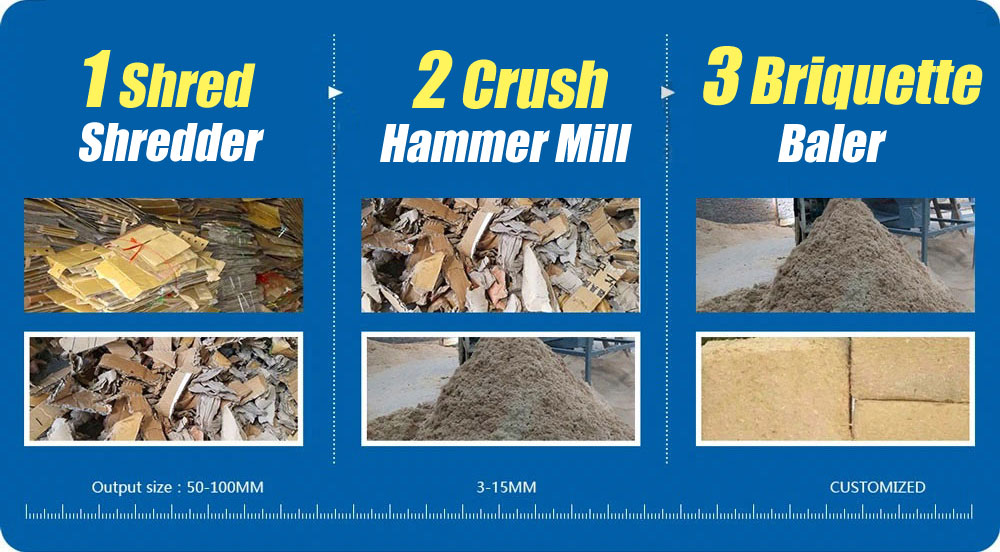 waste paper recycling pulping machine process