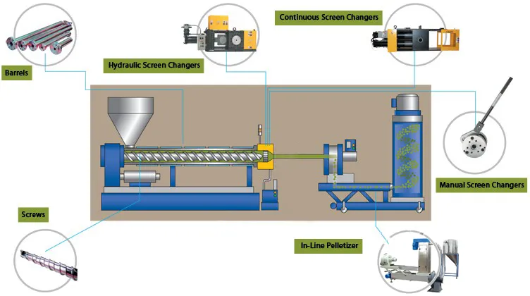 1735629669667833.jpg PP-PE-Crushed-Material-Pelletizing-Line-1.jpg