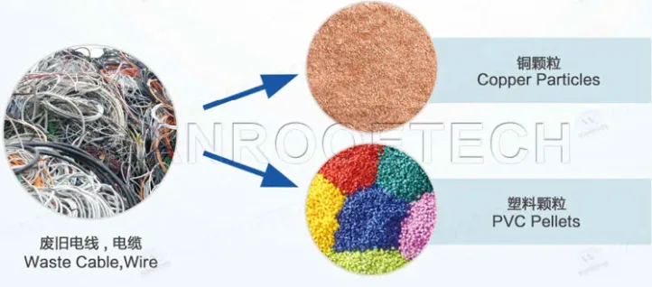 1736328982527401.png Copper-Wire-Recycling-Machine-2.png