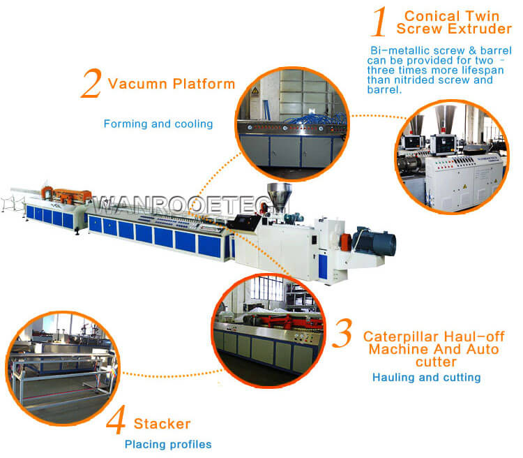 PVC Wall Panel Production Line, PVC Profile Production Line,PVC Ceiling Production Line,PVC Profile Extrusion Machine,PVC Sheet Extrusion Line