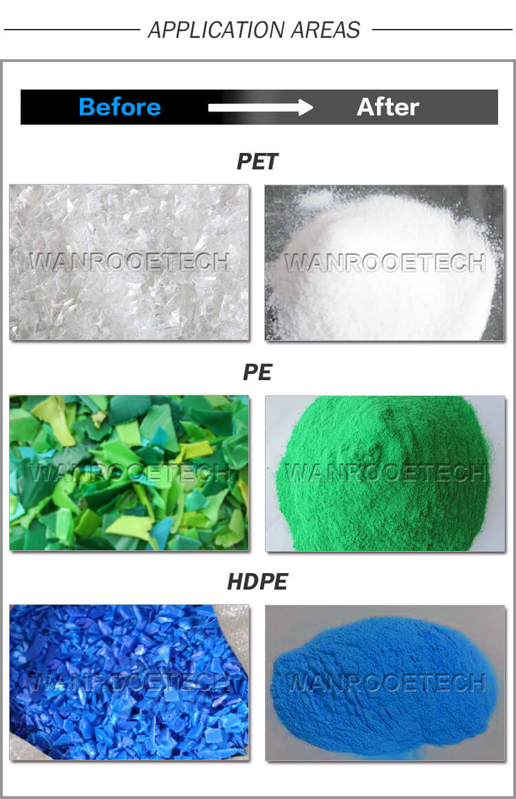 PE, LLDPE, LDPE, HDPE Dip Powder Plastic Pulverizer