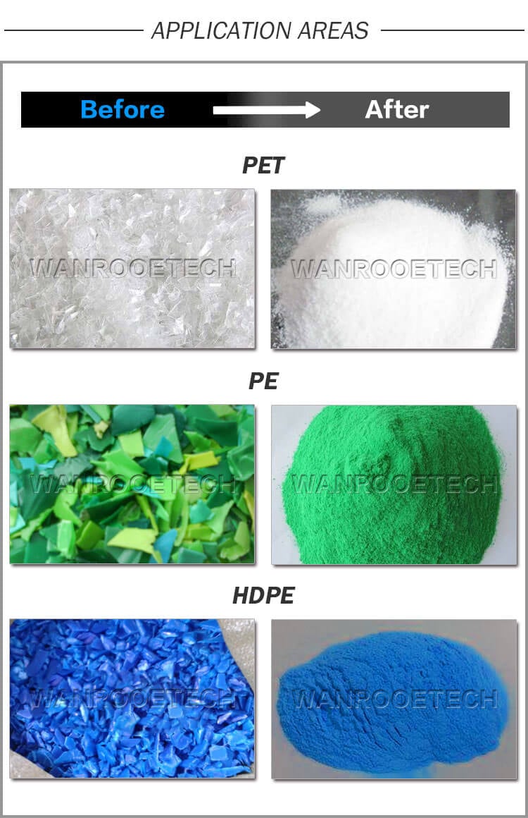 PE LLDPE LDPE Plastic Rotomolding Pulverizer application