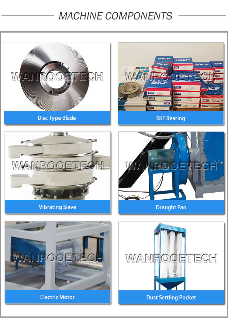 XLPE Plastic Pulverizer mill ,xlpe plastic grinder,Plastic milling machine,Plastic grinder price Пластмассовая мельница из сшитого полиэтилена, пластиковая шлифовальная машина xlpe, пластиковый фрезерный станок, цена пластиковой шлифовальной машины