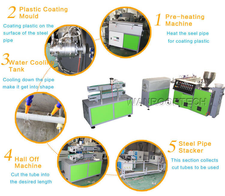 plastic coating machine, plastic coating extruder, shower curtain rod making machine, plastic extrusion coating, coating machine