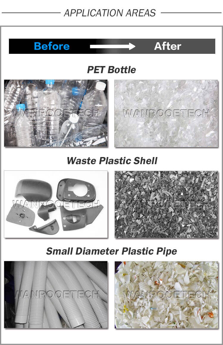Low Noise Plastic Crusher, Low Noise Plastic Granulator, PET Bottle Crusher, Plastic Grinder, Plastic Granulator